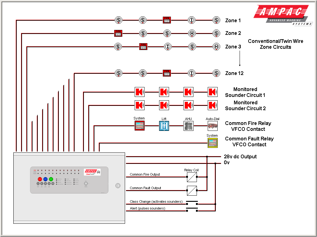 Fire Alarm Systems - Keeper Security